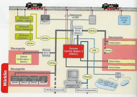 CS 2 systemdiagram